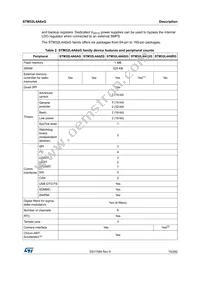 STM32L4A6VGT6P Datasheet Page 15