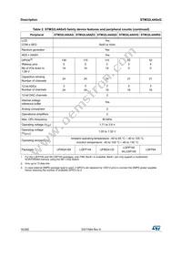 STM32L4A6VGT6P Datasheet Page 16