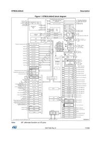 STM32L4A6VGT6P Datasheet Page 17