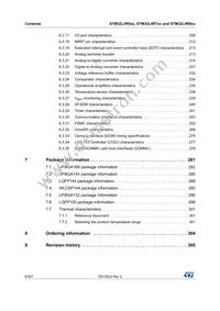 STM32L4R7AII6 Datasheet Page 6