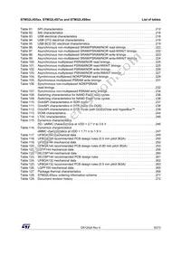 STM32L4S9ZIT6 Datasheet Page 9