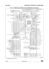 STM32L4S9ZIT6 Datasheet Page 16