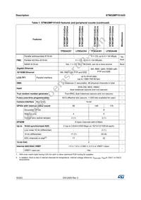 STM32MP151AAA3 Datasheet Page 18