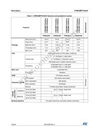 STM32MP153AAA3 Datasheet Page 16