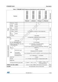 STM32MP153AAA3 Datasheet Page 17