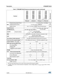 STM32MP153AAA3 Datasheet Page 18