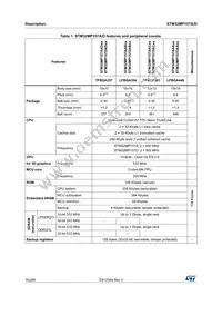 STM32MP157AAA3T Datasheet Page 16
