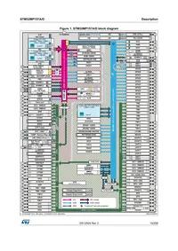 STM32MP157AAA3T Datasheet Page 19
