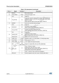 STM32W108C8U64TR Datasheet Page 20