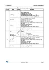 STM32W108C8U64TR Datasheet Page 21