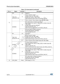 STM32W108C8U64TR Datasheet Page 22