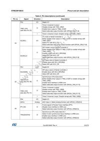 STM32W108C8U64TR Datasheet Page 23