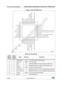 STM32W108CCU74TR Datasheet Page 20