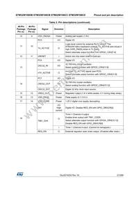 STM32W108CCU74TR Datasheet Page 21