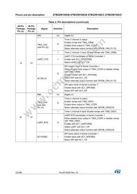 STM32W108CCU74TR Datasheet Page 22