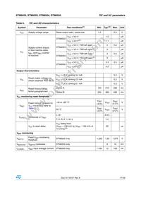 STM6503VEAADG6F Datasheet Page 17