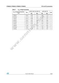 STM6503VEAADG6F Datasheet Page 19