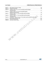 STM8AF52AATDY Datasheet Page 6