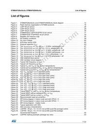 STM8AF52AATDY Datasheet Page 7