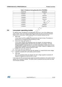 STM8AF52AATDY Datasheet Page 19
