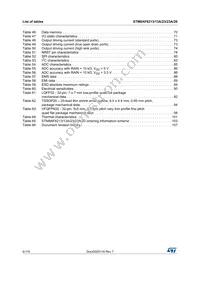 STM8AF6246ITCX Datasheet Page 6
