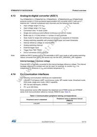 STM8AF6246ITCX Datasheet Page 19