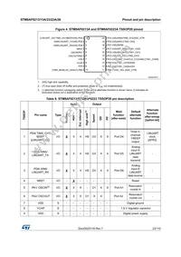 STM8AF6246ITCX Datasheet Page 23