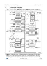 STM8AL3166UCY Datasheet Page 13