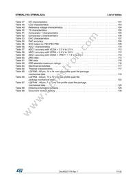 STM8AL3L8ATCY Datasheet Page 7