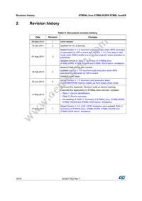 STM8AL3LE88TCX Datasheet Page 18