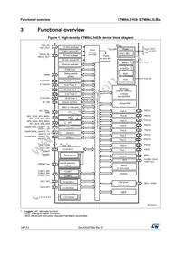 STM8AL3LE8ATCY Datasheet Page 14