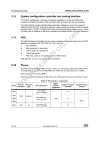 STM8AL3LE8ATCY Datasheet Page 22