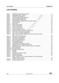 STM8L001J3M3 Datasheet Page 4