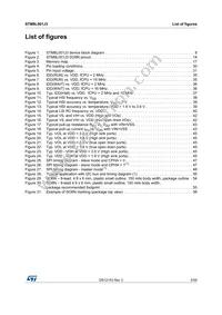 STM8L001J3M3 Datasheet Page 5