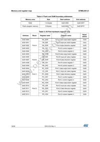 STM8L001J3M3 Datasheet Page 18