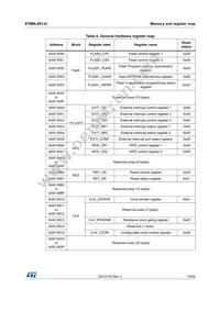 STM8L001J3M3 Datasheet Page 19