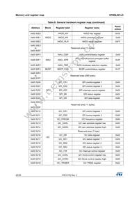 STM8L001J3M3 Datasheet Page 20