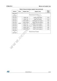 STM8L001J3M3 Datasheet Page 21