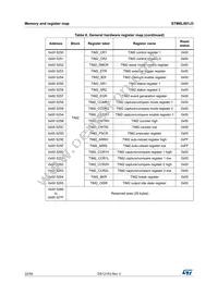 STM8L001J3M3 Datasheet Page 22