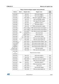 STM8L001J3M3 Datasheet Page 23