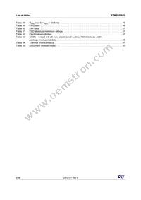 STM8L050J3M3TR Datasheet Page 6