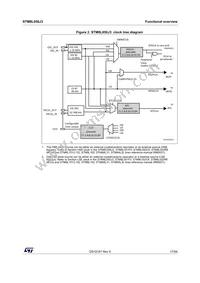 STM8L050J3M3TR Datasheet Page 17