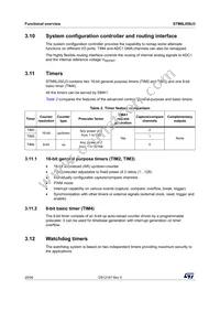 STM8L050J3M3TR Datasheet Page 20