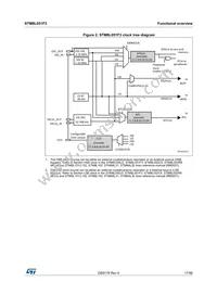 STM8L051F3P6 Datasheet Page 17