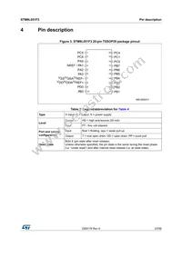 STM8L051F3P6 Datasheet Page 23