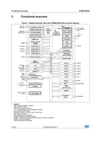 STM8L052C6T6TR Datasheet Page 12