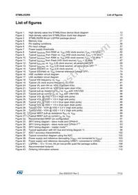 STM8L052R8T6TR Datasheet Page 7