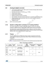 STM8L052R8T6TR Datasheet Page 19