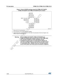 STM8L101K3T3TR Datasheet Page 16