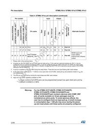 STM8L101K3T3TR Datasheet Page 22